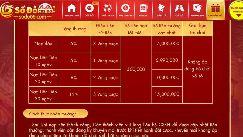 Bảng nhận thưởng của sự kiện